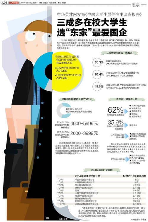 信息圖表 提升信息咨詢(xún)服務(wù)效能的可視化利器