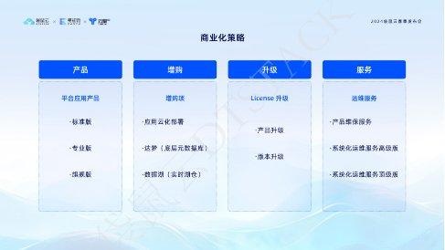 數(shù)棧AI V6.2創(chuàng)新發(fā)布 數(shù)據(jù)開發(fā)更智能，數(shù)據(jù)處理與存儲服務(wù)全面升級