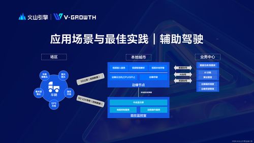 火山引擎邊緣計(jì)算 數(shù)據(jù)處理與存儲支持服務(wù)，鑄就極致體驗(yàn)新范式